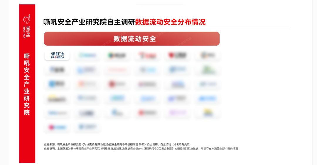 门徒娱乐数据安全流量监测平台入选《嘶吼 数据安全细分市场之数据流动安全专题汇报》典型推荐厂商