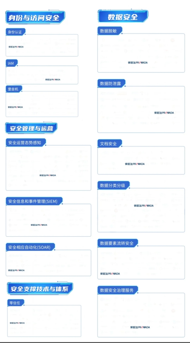 多领域布局，构建全方位数据安整个系｜门徒娱乐入选信通院《数字安全护航技术能力全景图》多个细分领域